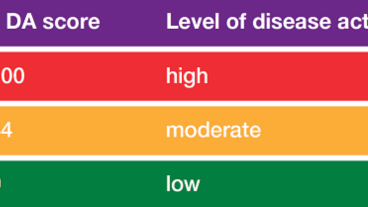 Mean Ankylosing Spondylitis Disease Activity Score with C‐reactive